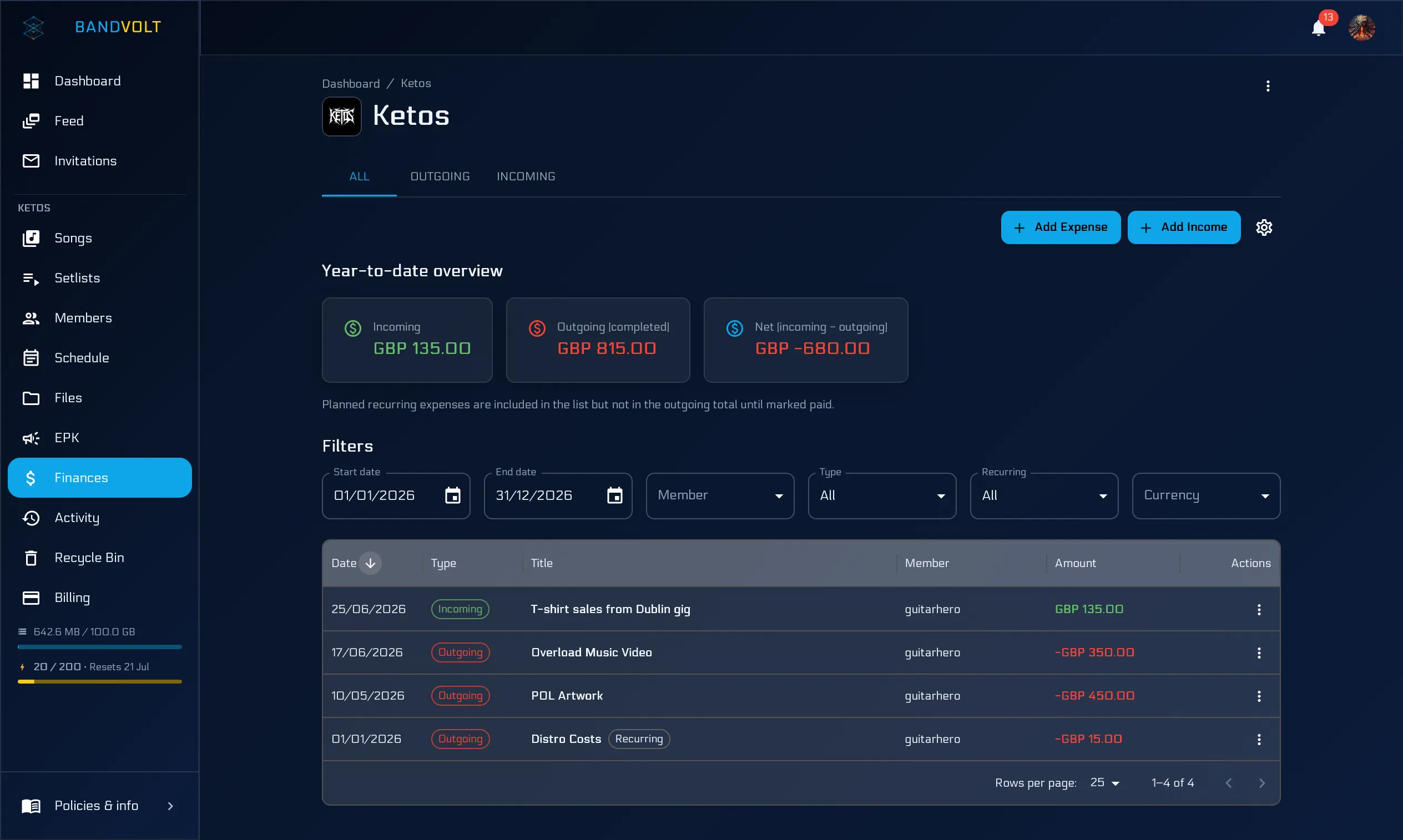 The shared band finances ledger in BandVolt with income and expenses