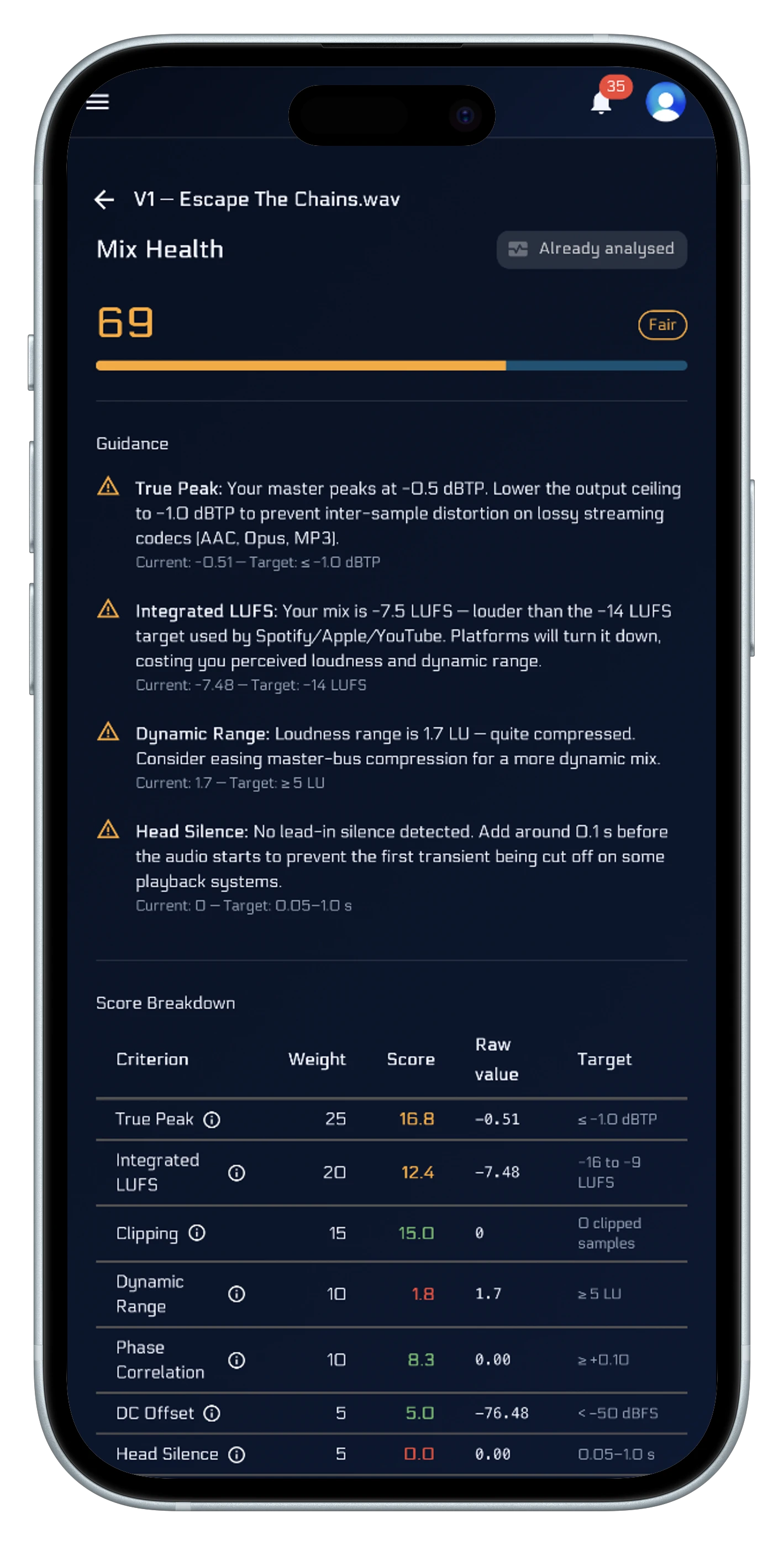 Know if your mix is release-ready on mobile