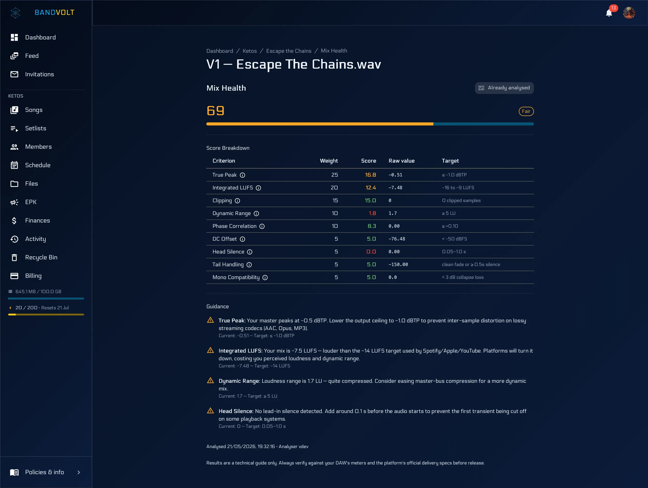 Mix Health view showing a release-readiness score and criterion breakdown